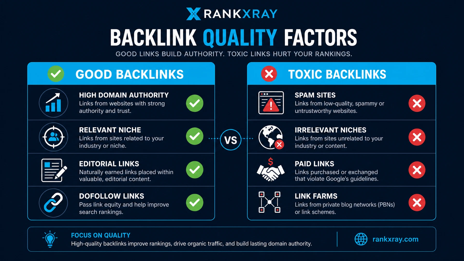 Good vs Toxic Backlinks infographic