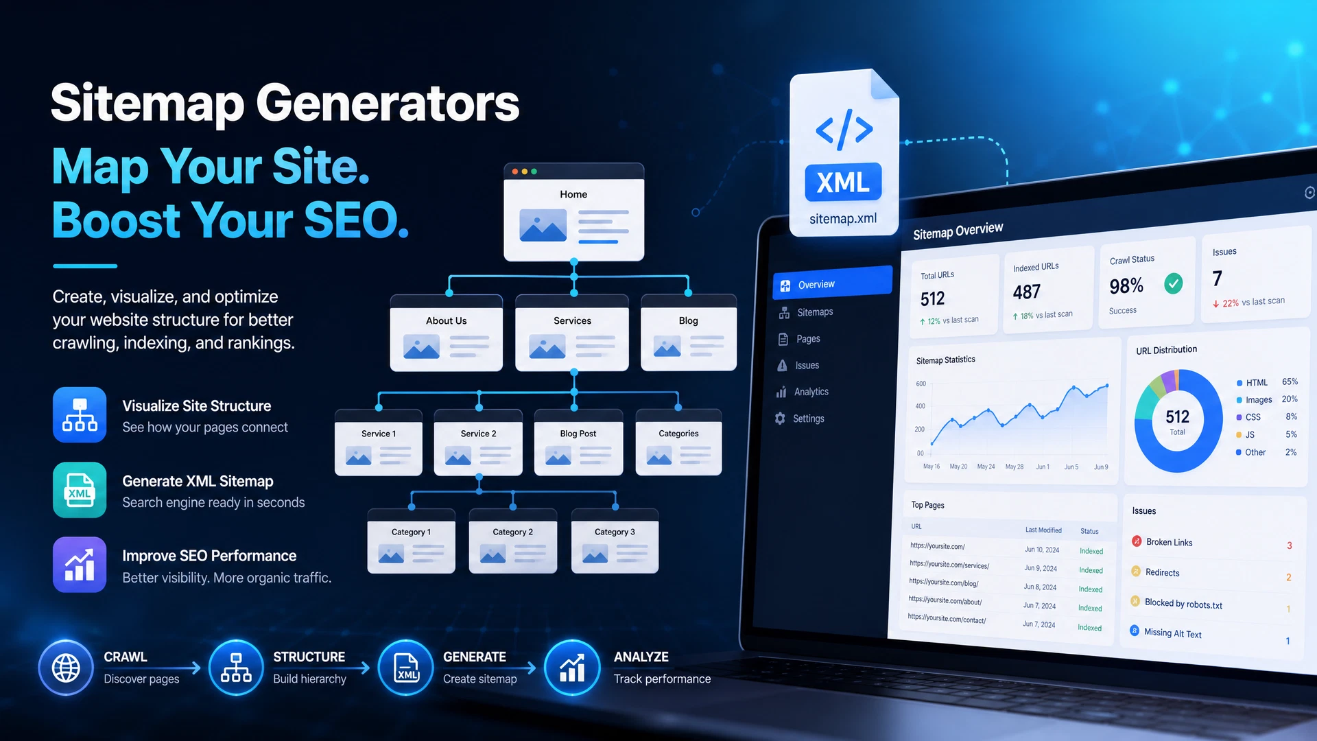 Sitemap generator creating XML sitemap for website structure and SEO